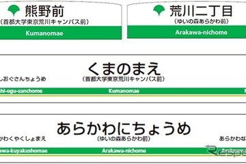 首都大学、ゆいの森…都電荒川線2停留場に副名称 画像