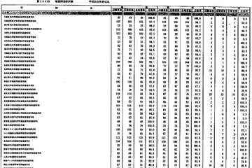 看護師国家試験2017の学校別合格率、100.0％は36大学 画像