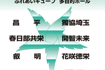 【高校受験2018】春日部共栄ほか6校参加「埼玉県東部私学の集い」4/29 画像