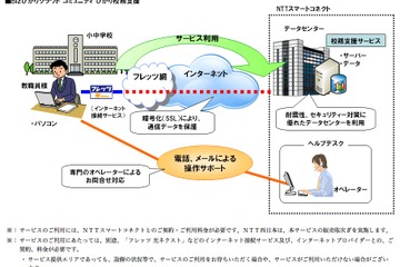 NTT西など、小中学校向けのクラウド型校務支援サービス 画像