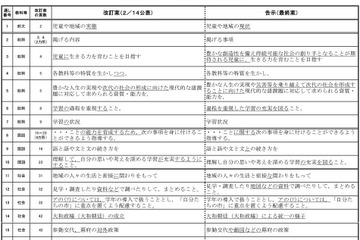 文科省、新学習指導要領を告示…聖徳太子は変更なし 画像
