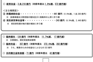 国立大学の経常費用、H27年度は2兆9,830億円…481億円増 画像