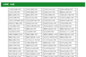 東京都、平成29年度オリパラ教育アワード校・パラリンピック競技応援校を決定 画像