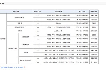 文科省H29夏期インターンシップ中学生-大学院まで募集、6/16締切 画像