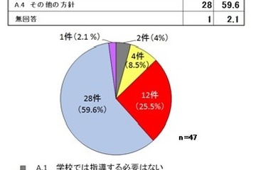 高校生のバイク利用「規制指導を見直す理由がない」多数 画像