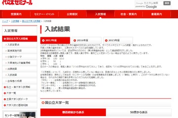 【大学受験】国公立大学入試結果、合格者の得点率ほか 画像