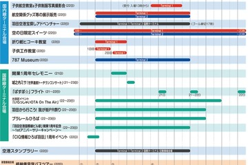 羽田空港「空の日フェスティバル2011」10/21・22・23 画像