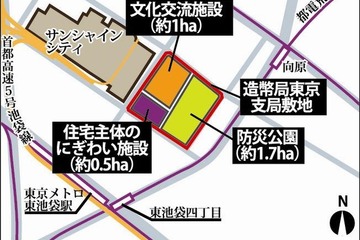 豊島区の造幣局東京支局跡開発、大学を誘致する方針 画像
