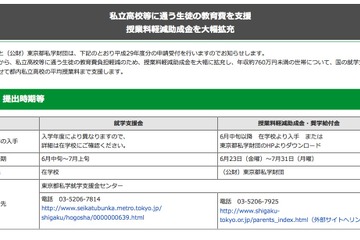都内私立高生、H29年度分教育費支援の授業軽減助成金を大幅拡充 画像