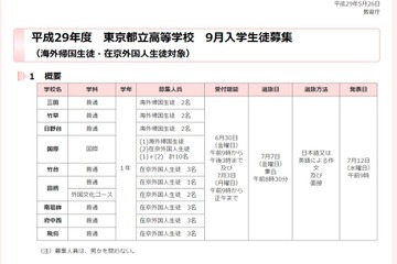 H29年度都立高、帰国生・国際バカロレア9月入学生徒募集6/30-7/3 画像