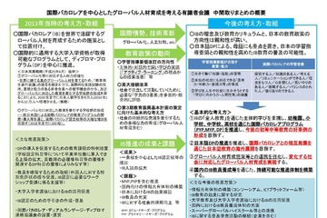 国際バカロレア、コンソーシアム構築やSGH・SSH連携に期待 画像