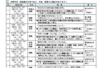専門家が指導、H29年度「東京ジュニア科学塾」専修コース40名募集 画像