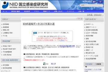 「プール熱」流行の兆し、患者数過去10年で最高に 画像