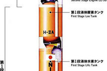 H-IIAロケット20号機打ち上げ、12/11に決定  画像