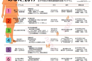 女子医大、理系進路選択を支援…施設見学や体験など全8企画 画像