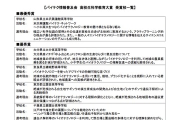 「高校生科学教育大賞」最優秀賞に山形県立米沢興譲館…100万円支援 画像