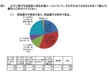 自転車は「車両」…環境整備や指導取締り強化など警察庁が対策 画像