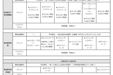 【夏休み2017】金曜日は夜9時まで、東京都「サマーナイトミュージアム」 画像
