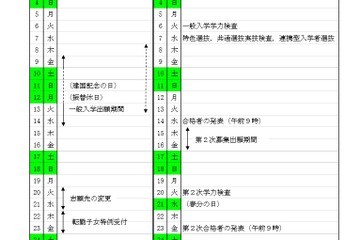 【高校受験2018】茨城県公立高校、入学者選抜要項を公表 画像