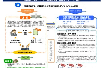 高校生のための学びの基礎診断、H30年度に認定制度の運用開始 画像