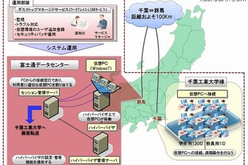 千葉工大と富士通、理工系専門の演習環境をクラウドで構築 画像