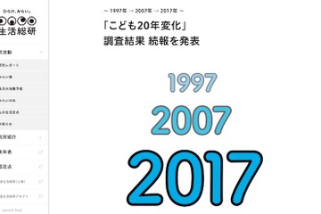 1997年と2017年の子ども、見えてきた20年の変化…ほしいのは？ 画像