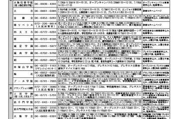 【中学受験2018】大阪私立中・高校、H30年度入試向け説明会・オープンキャンパス情報一覧 画像
