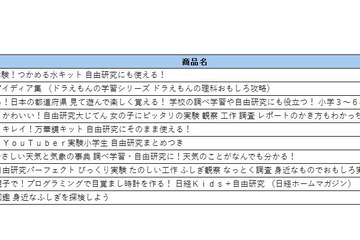【夏休み2017】自由研究本・キットの人気ランキング、6位にYouTuber実験 画像