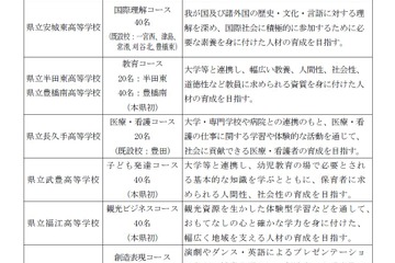 【高校受験2018】愛知県公立高校、13校で学科・コースを改革 画像