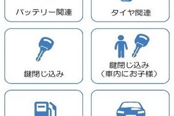 アプリ「JAFを呼ぶ」リリース、車でのお出かけに便利 画像