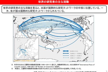 脅かされる「若きエリート」の地位、科学・学術分野が抱える課題…文科省まとめ 画像