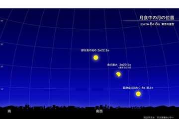 8/8早朝、2年ぶり部分月食…南西ほど好条件 画像