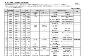交差点の標識に観光地名称、新たに39か所で表示へ 画像
