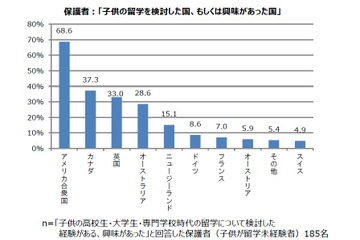 留学先候補国、親と子どもに差…トビタテ！留学JAPAN調査 画像