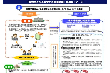 文科省「高校生のための学びの基礎診断」まとめページを公開 画像