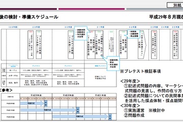 10万人規模のプレテスト来年実施…2020年度大学入試改革に向け 画像