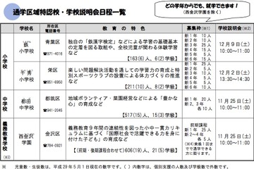 横浜市「通学区域特認校」4校でH30年度の児童生徒募集…西金沢学園など 画像