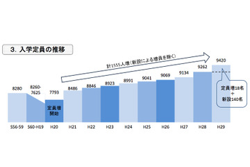 医学部入試難易度ランキング、医師国家試験合格率との相関関係は？ 画像