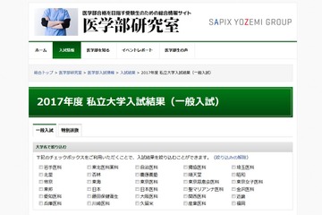 【大学受験】慶應・順天堂など30校、2017年度「私大医学部」入試結果 画像