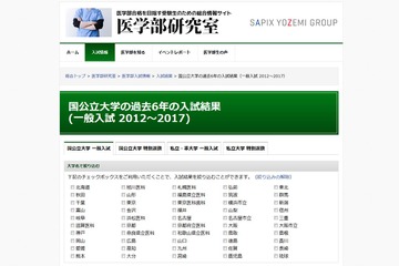 【大学受験】国公私立大医学部の入試結果、過去6年を一覧に…Y-SAPIX 画像