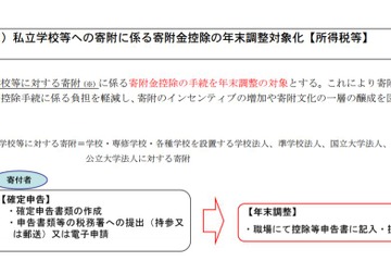 文科省、学校への寄附金控除の年末調整対象化を要望 画像