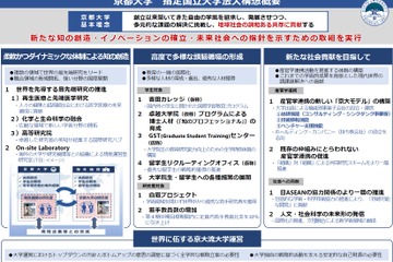 京都大学、100％出資完全子会社「京大オリジナル」設立…産官学連携を強化 画像