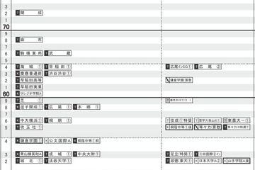 【中学受験2018】日能研「予想R4偏差値一覧」首都圏8/18版 画像