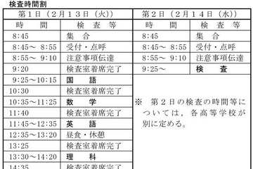 【高校受験2018】千葉県公立高入試、選抜実施要項を公表 画像