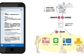 NTTデータ、学校連絡網のLINE配信サービスを開始 画像