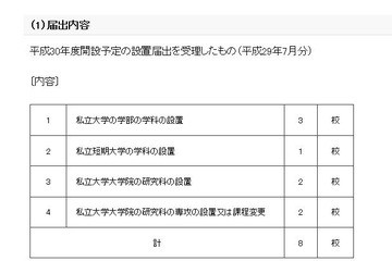 【大学受験2018】東洋大大学院など8校、学部等設置届出 画像