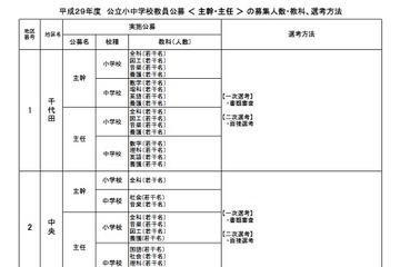 東京都、H30年4/1異動の公立小中学校教員公募を実施 画像