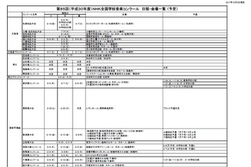 第85回NHK全国学校音楽コン、つんく♂・Superfly・工藤直子が課題曲担当 画像