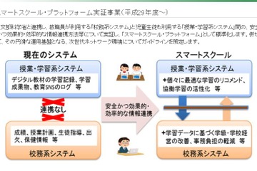 総務省「次世代学校ICT環境」の整備に向けた実証、候補5団体を決定 画像