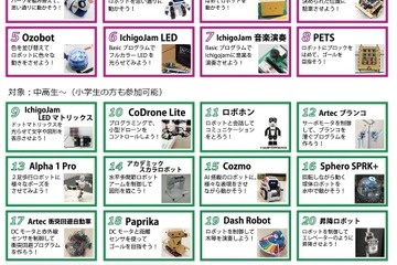 TEPIAの2017年秋冬、特別イベントでプログラミングやロボット開発に挑戦 画像
